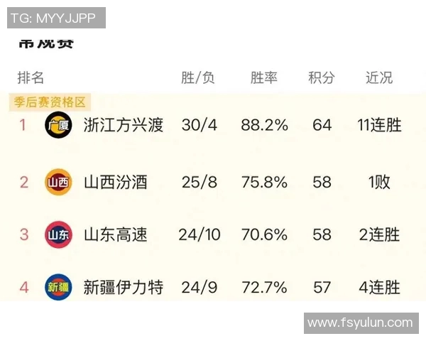 CBA新疆队与广厦队全场精彩对决回顾及赛后分析 CBA新疆队与广厦队全场精彩对决回顾及赛后分析